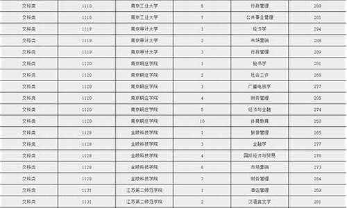 江苏专转本录取结果查询时间-江苏专转本录取结果查询时间2024