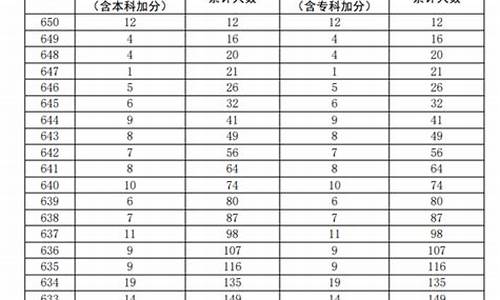 广东高考文科总分2017-2017年广东高考文科一分一段表