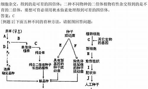 生物高考题2017-生物高考题2023山东卷