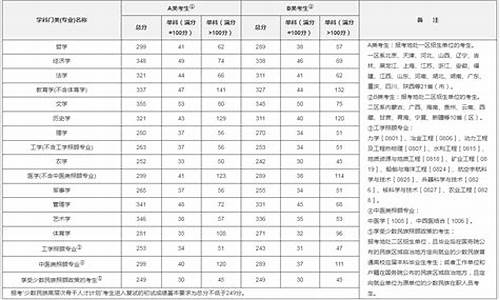 数学里面的分数线怎么打出来-数学分数线怎么打