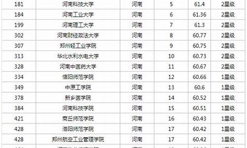 河南高考可以查分数了嘛-河南高考成绩可以杳询吗