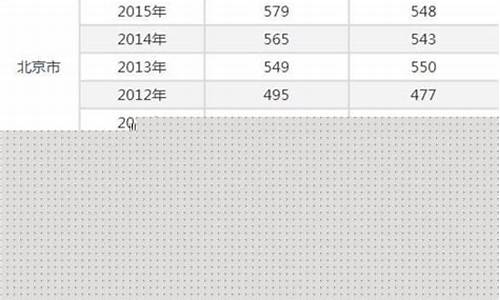 2017年高考线预测-2017年高考分数线全国一卷