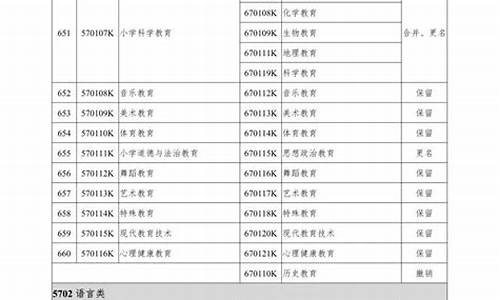 专科专业目录查询网-专科专业目录查询