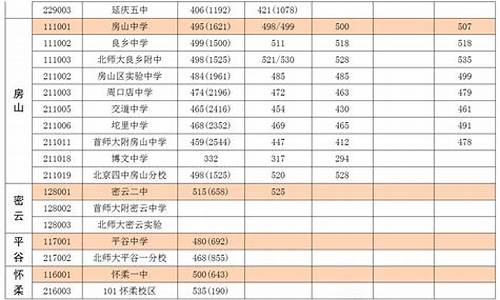 12中高考成绩2023-12中高考成绩