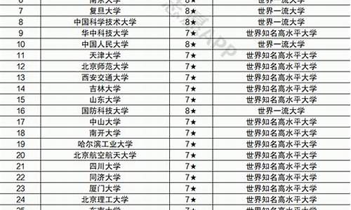 南京所有大学一览表和录取分数线-南京所有大学一览表和录取分数线