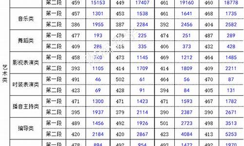 浙江省2016高考总分-2016年浙江高考分数线位次