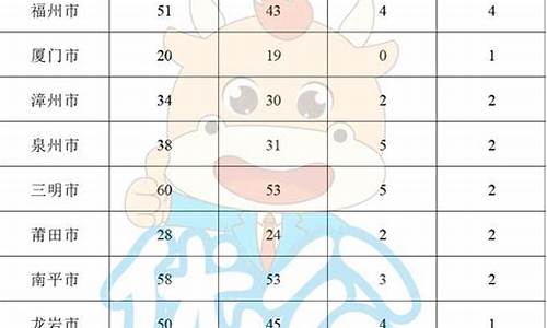 2014年福建高考试卷-2014年福建省高考