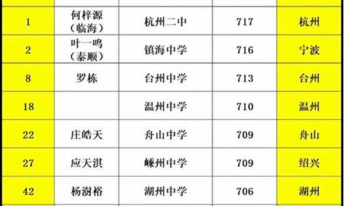 2017湖州高考考点-2020年湖州高考