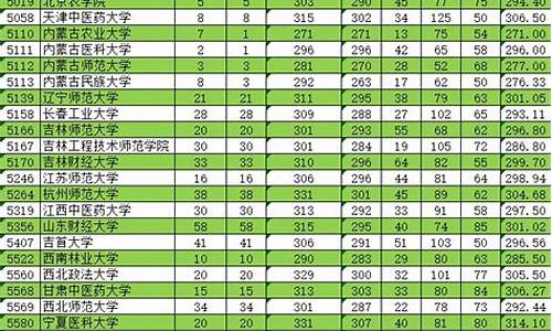 新疆单列分数线2024医科大学-新疆单列分数线2020