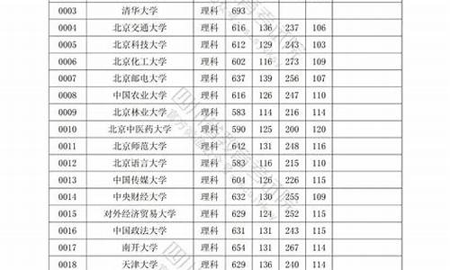 四川一本录取查询时间-四川一本录取查询时间是几号