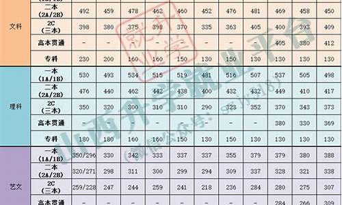 山西省一批分数线-山西各批次分数线