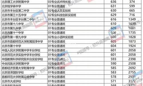 茌平区高中录取多少学生-2021年茌平中考各学校录取分数线