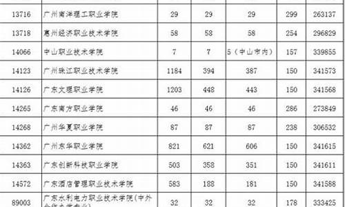 2017年广东高考一分一段表最新公布-广东省2017高考第一