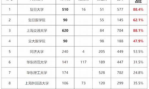 今年高考录取分数线2024年-高考录取第一批次