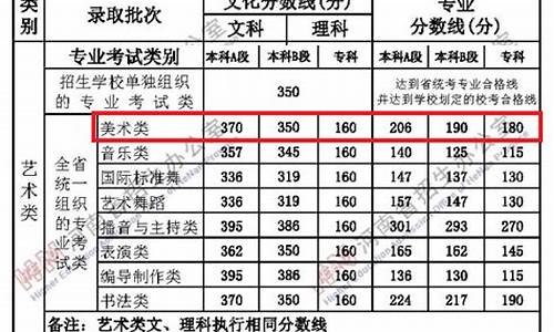 高考艺术分数多少-高考艺术分数线是多少