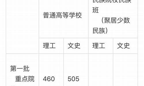 2017甘肃高考几卷-2017年甘肃高考数学试卷