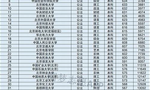 北京的大学分数线2024年是多少-北京的大学分数线