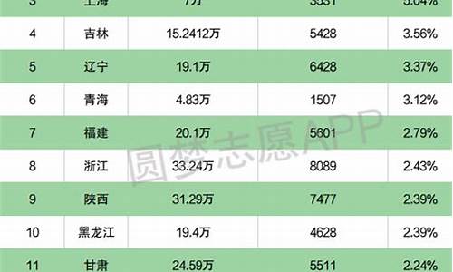 高考录取排位2023-高考录取排位