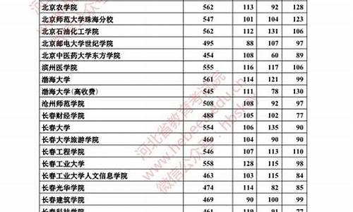 2019高考本科二批投档线-2019年高考本二投档线