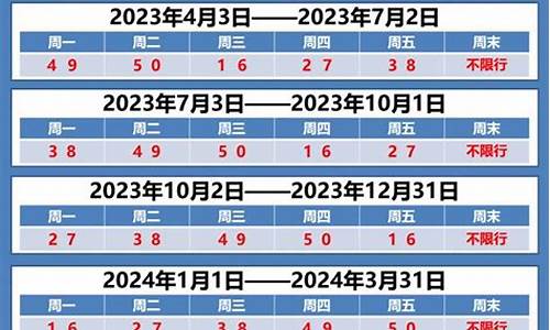 天津市高考汽车限号吗-天津高考车辆限号吗