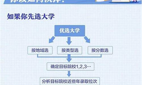 新高考报考志愿技巧-新高考报考志愿