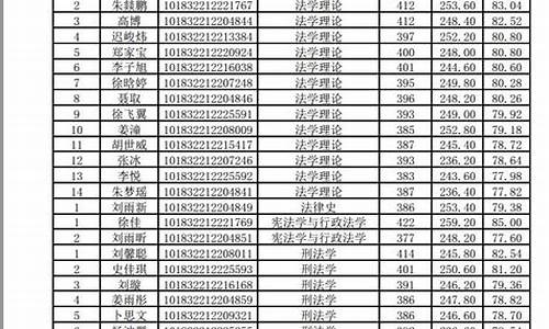 公示录取名单格式-录取名单公示是什么意思啊