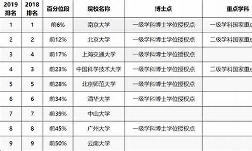 高考50天文科逆袭-高考100天文科生怎么成功逆袭