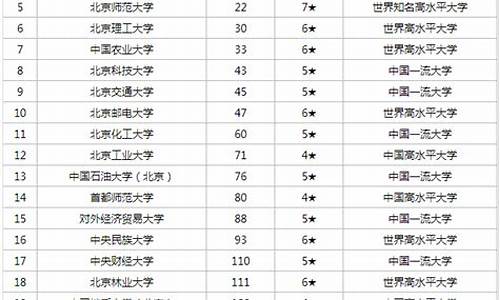 北京的高考录取成绩-北京地区高考录取结果