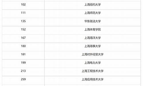 二零二零年各大学录取分数线-202i年各大学录取分数线