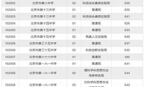 2017北京高考一模-2017年北京高考试卷