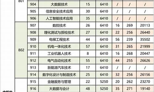 2024年广东春季高考分数线公布-2024年广东春季高考分数线