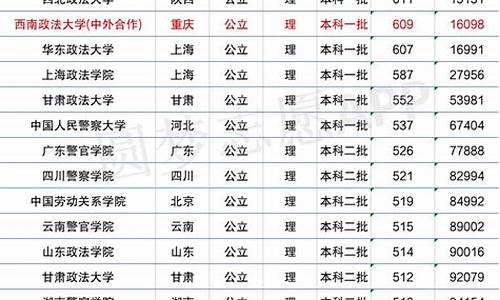 安徽师范大学今年录取分数线湖南-安徽师范大学今年录取分数线