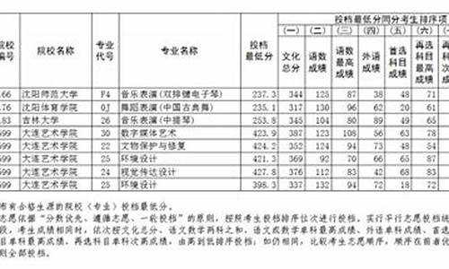 2016高考天数-16年高考几天