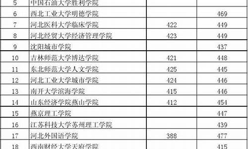 2015辽宁省高考成绩-2015年辽宁省高考分数线理科分数