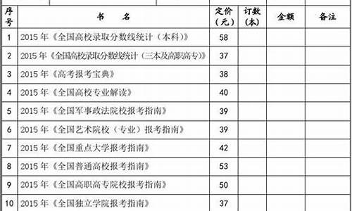 2014年高考考生-2014年高考报考专业