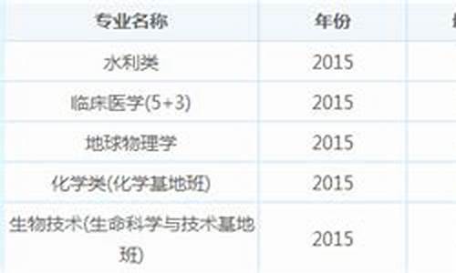 2006武汉大学最低录取分数线-2016高考武汉大学