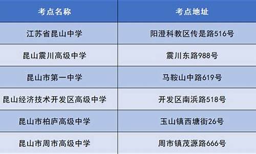 2016昆山高考-2016年昆山高考状元