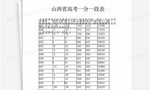 13年山西高考分数线-2013山西高考一分一段