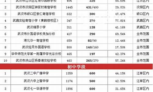 2017高考武汉成绩-2017年武汉高考成绩