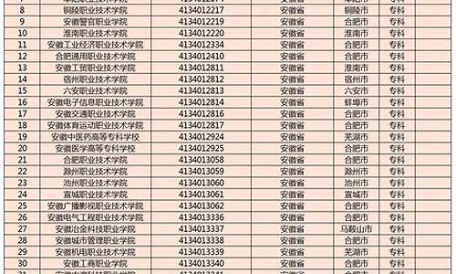 安徽大专排名单招分数-大学在安徽录取分数线