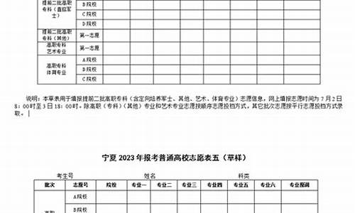 宁夏高考志愿填报模拟演练入口-宁夏模拟高考志愿