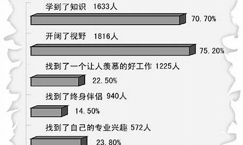 现行高考制度不仅加重学生负担,阻碍特殊人才选拔-现行高考制度