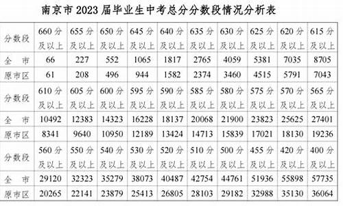 南京2023年高中录取分数线表-南京2023年高中录取分数线