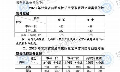 艺术类高考分数线甘肃多少-艺术类高考分数线甘肃