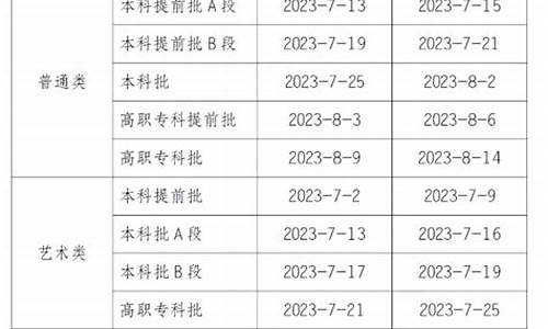 高考录取顺序是怎样的广西-高考录取顺序是怎样的