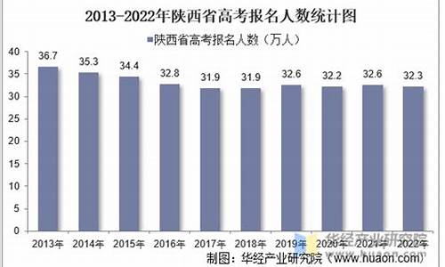 陕西高考文科人数2017-陕西高考文科人数2017多少