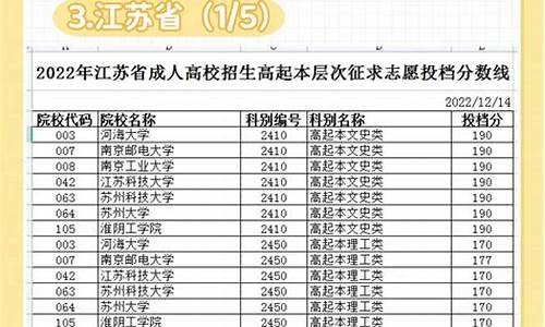 高考去年录取线-高考去年录取线是多少分