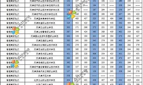 近年来录取分数线-近三年各院校录取分数线