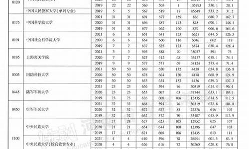 执行一批本科录取线是怎么回事-执行本科一批录取线是什么意思