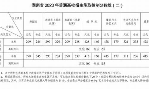 2009高考湖南分数线-2009高考湖南分数线是多少